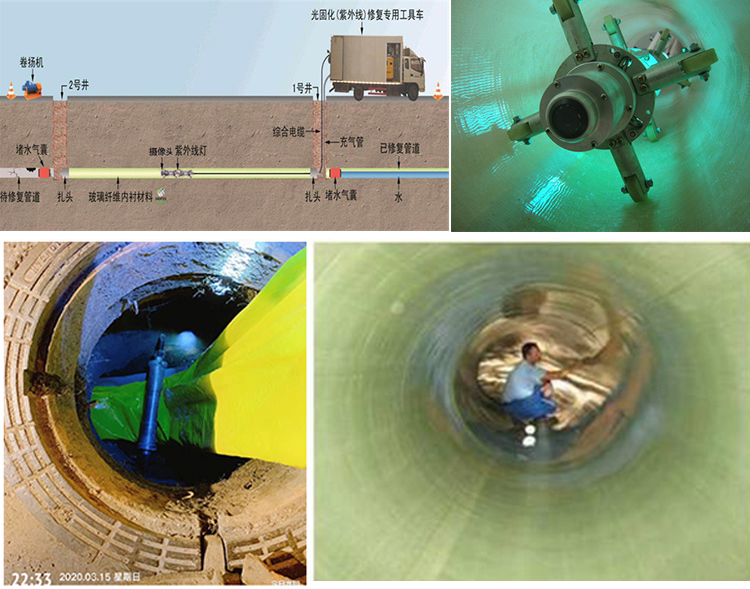 浏阳UV-CIPP内衬修复