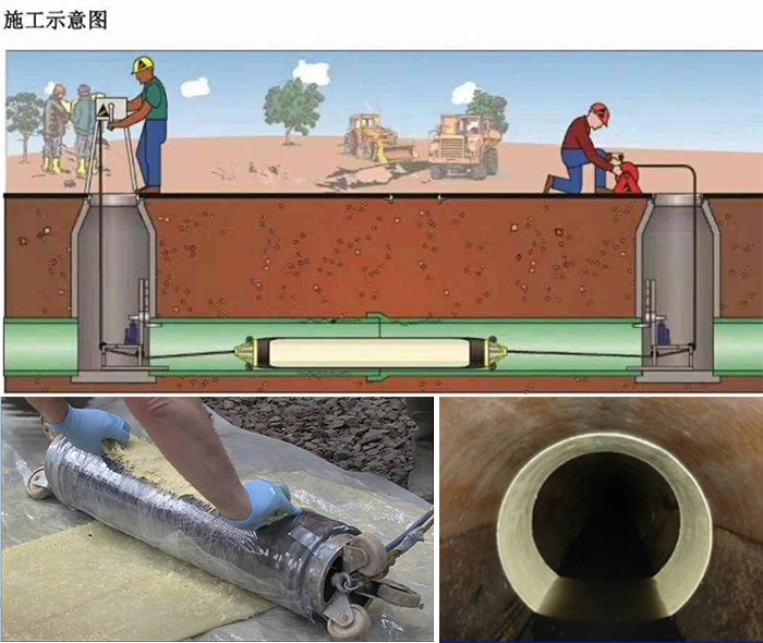 浏阳管道局部点状修复